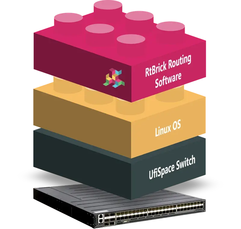 RtBrick and UfiSpace Partner to Deliver Disaggregated Routing Solutions