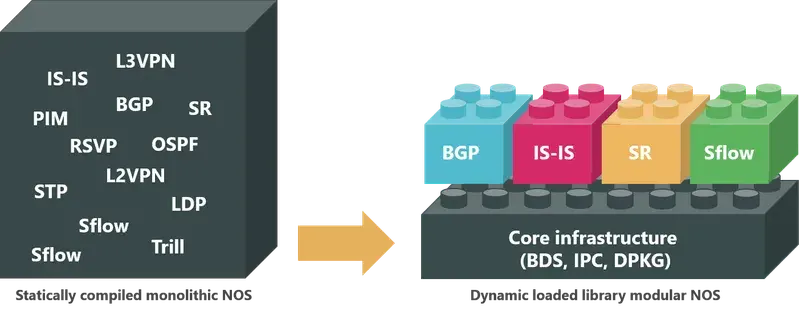 RtBrick brings disaggregated broadband networking to a wider market