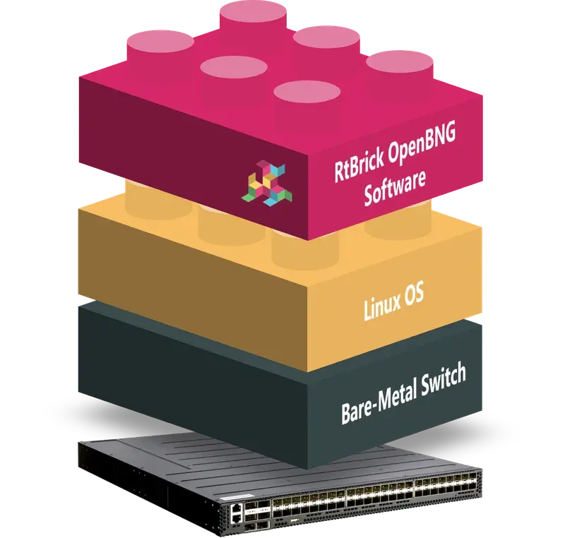 RtBrick’s routing software selected in telco industry RFI