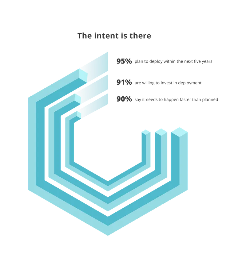 8 in 10 Telco Leaders Believe Today’s Networks Can’t Handle Future Bandwidth Growth