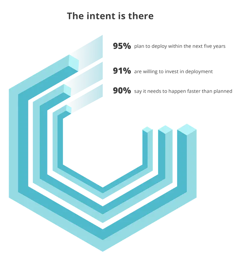 State of disaggregation today: how do operators expect it to help, and when?