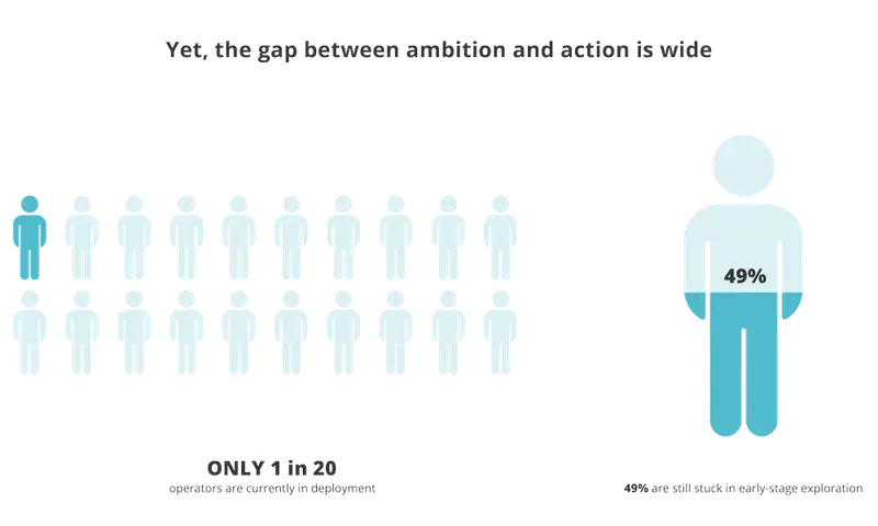 State of disaggregation today: everyone wants it, yet only some are doing it – why?