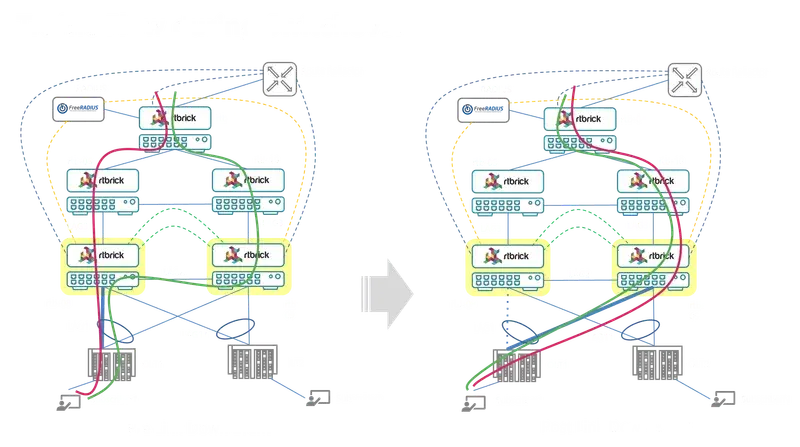 High Availability and Fast Failover on BNG software