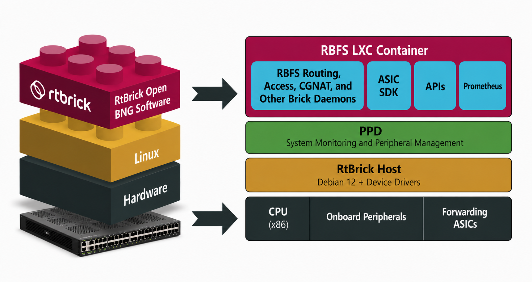 platform overview