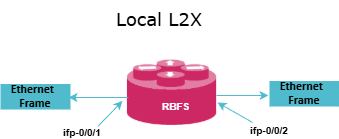 Local L2X