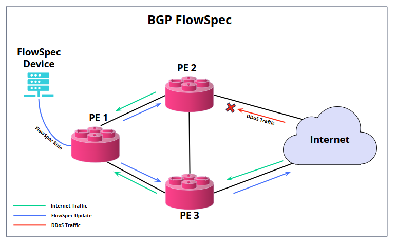 flowspec overview