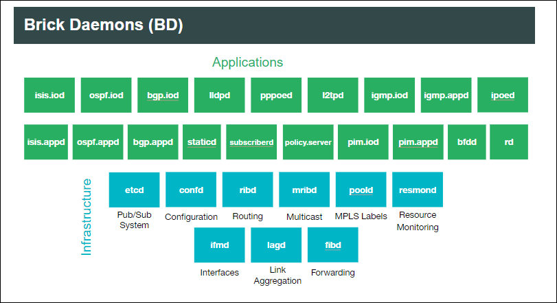 RBFS Microservices