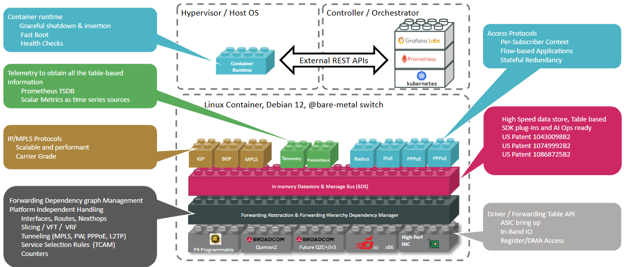 RBFS Overview