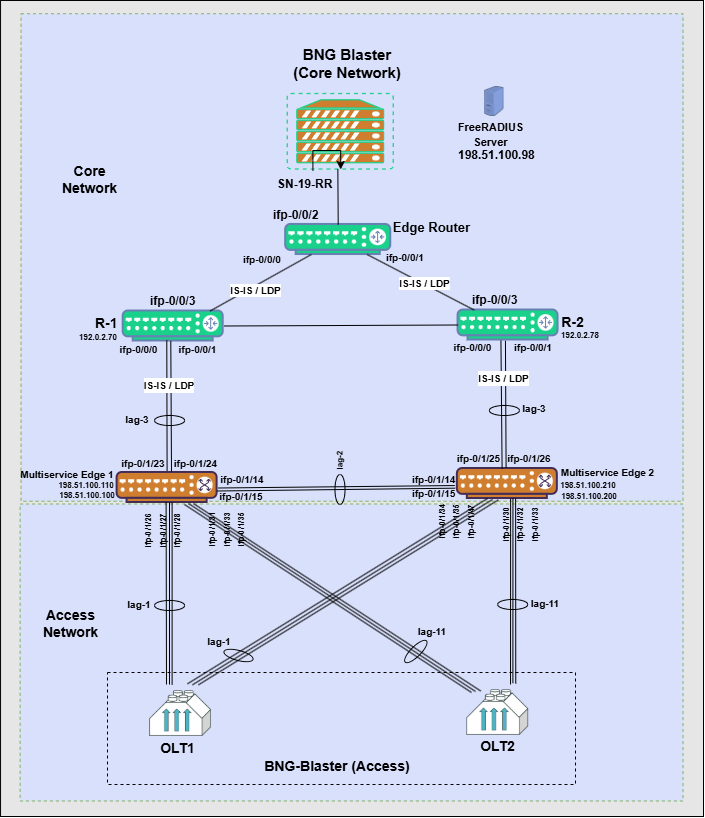 ipoe topology ha revised
