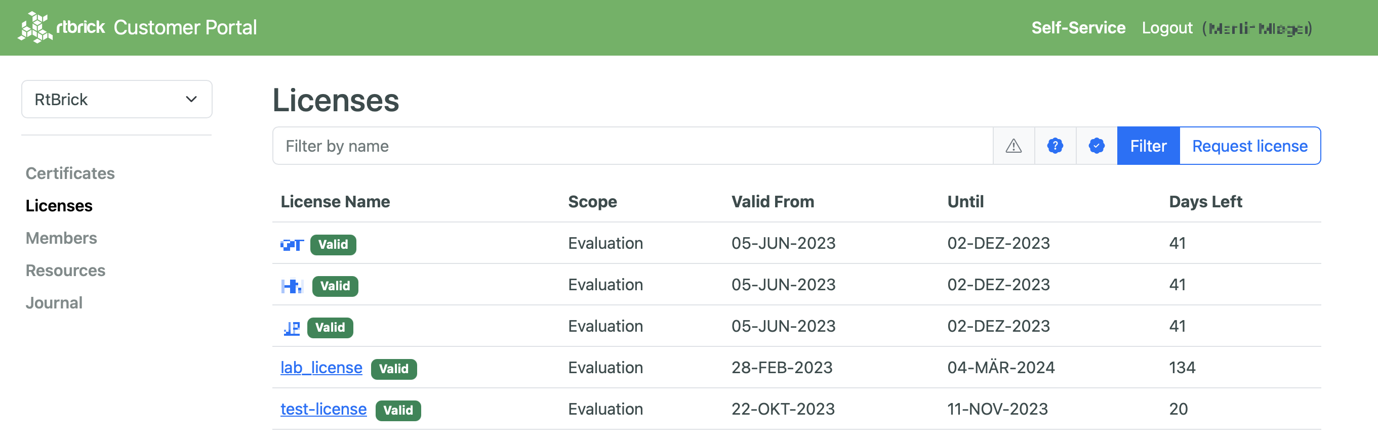 RtBrick License List