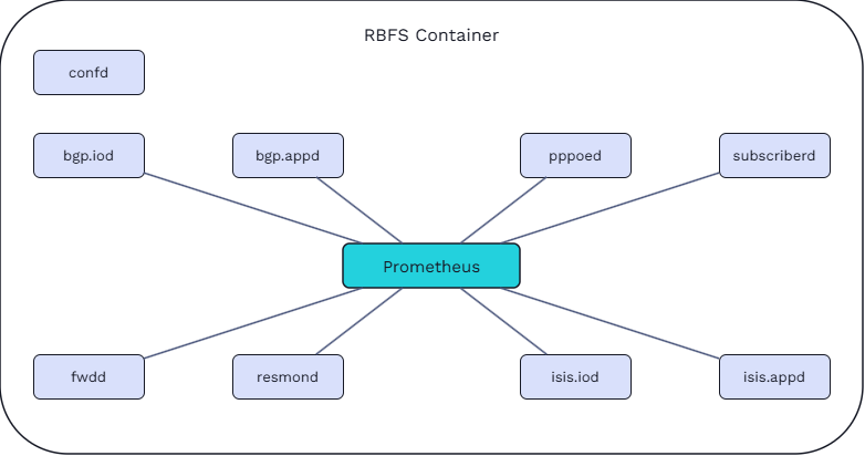prometheus rbfs scrape targets
