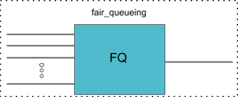 FAIR_QUEUING