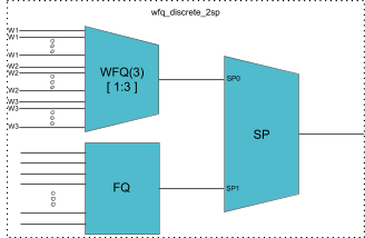 wfq_discrete_2sp