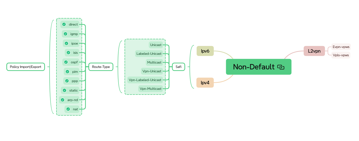 bgp global insta nondefault