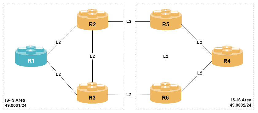 mpls lab
