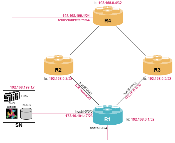 l2tp lab